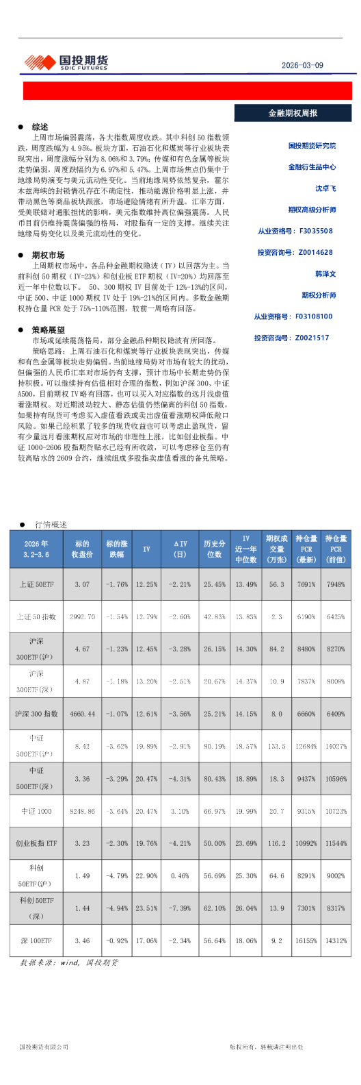 金融期权周报