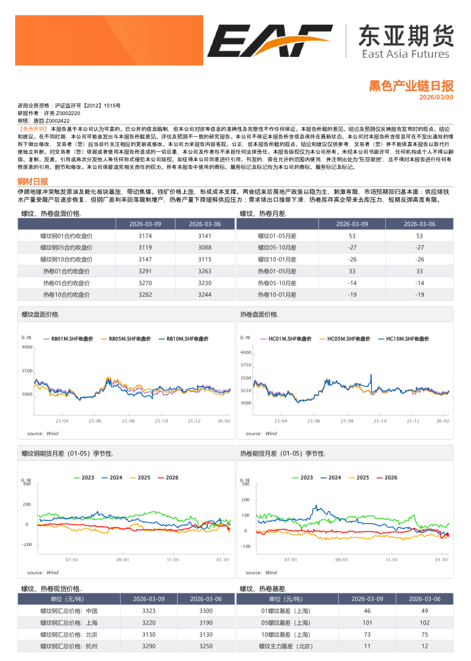 黑色产业链日报