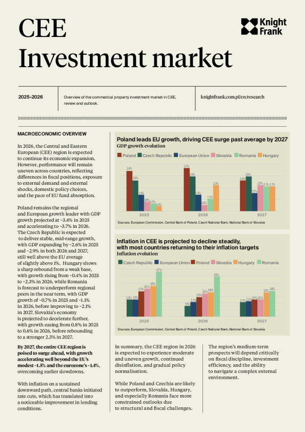 2025-2026年中欧和东欧投资市场