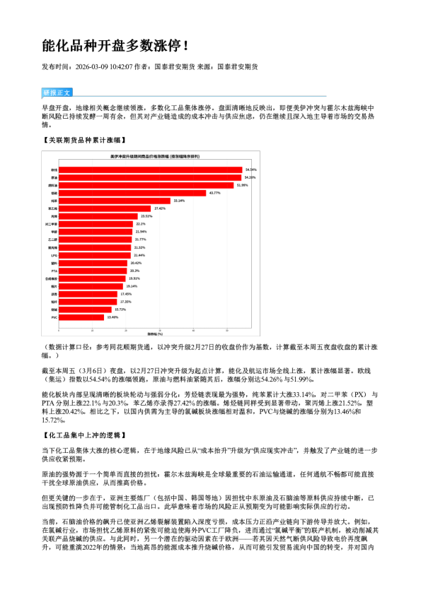 能化品种开盘多数涨停！