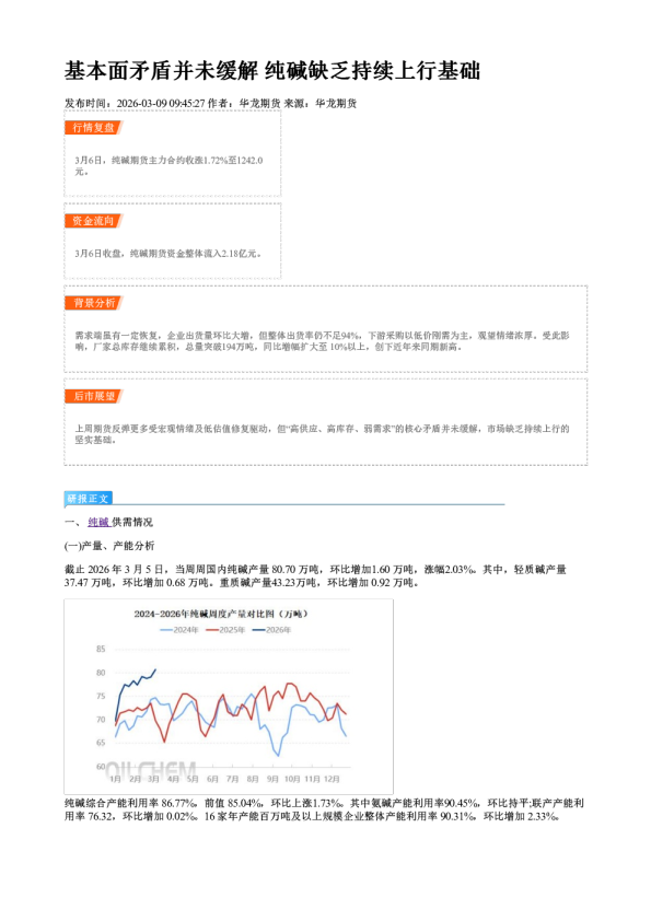 基本面矛盾并未缓解 纯碱缺乏持续上行基础