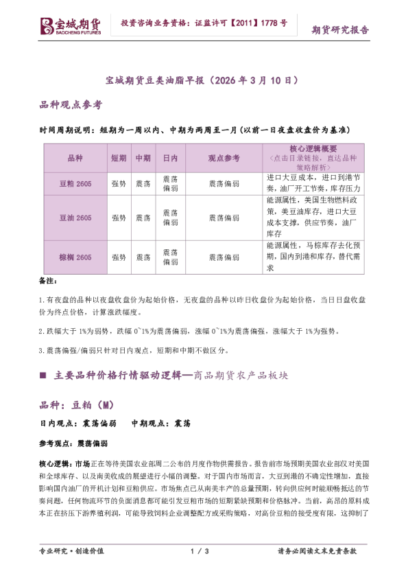 豆类油脂早报