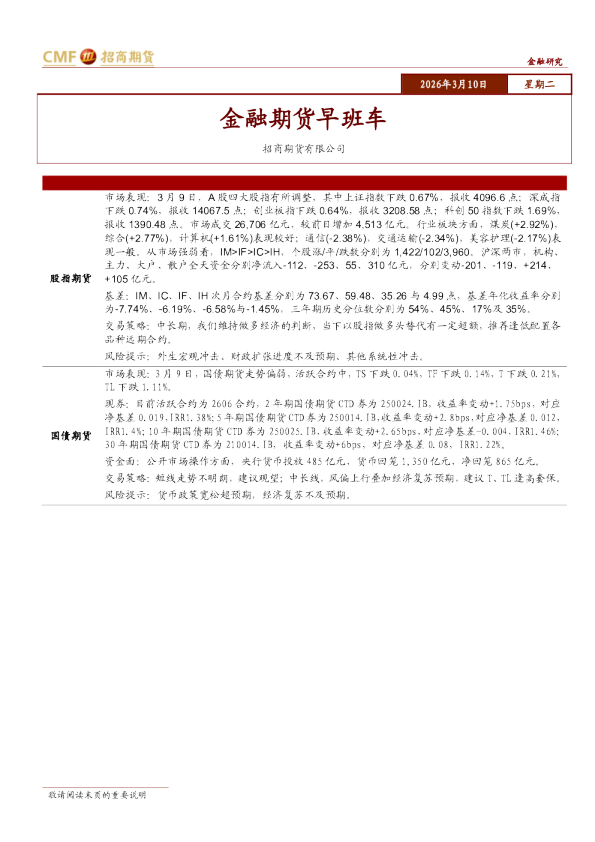 金融期货早班车