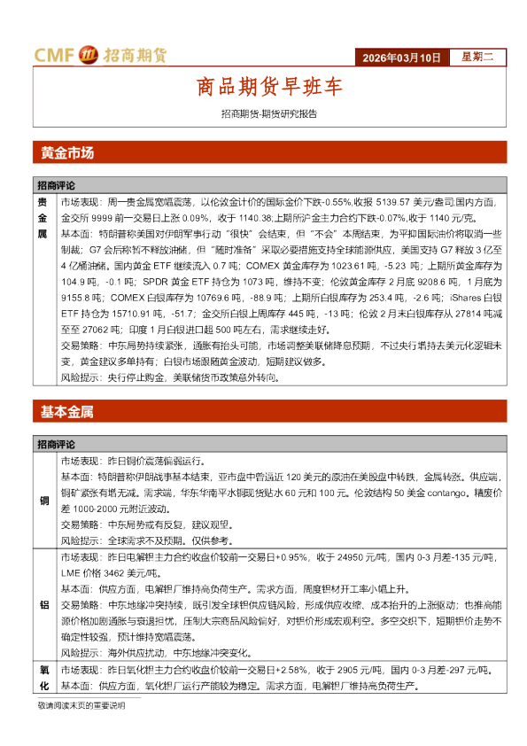商品期货早班车