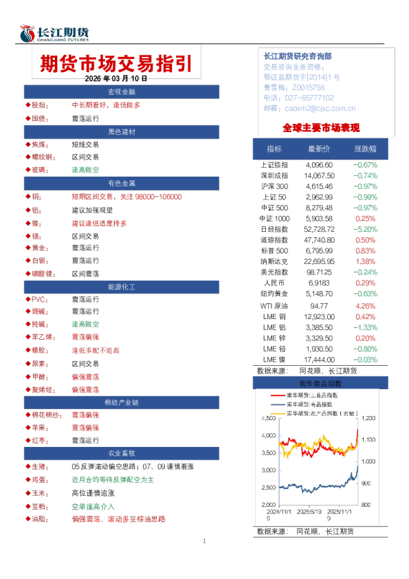 期货市场交易指引