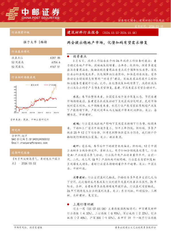 两会提出稳地产市场，化债加码有望需求修复