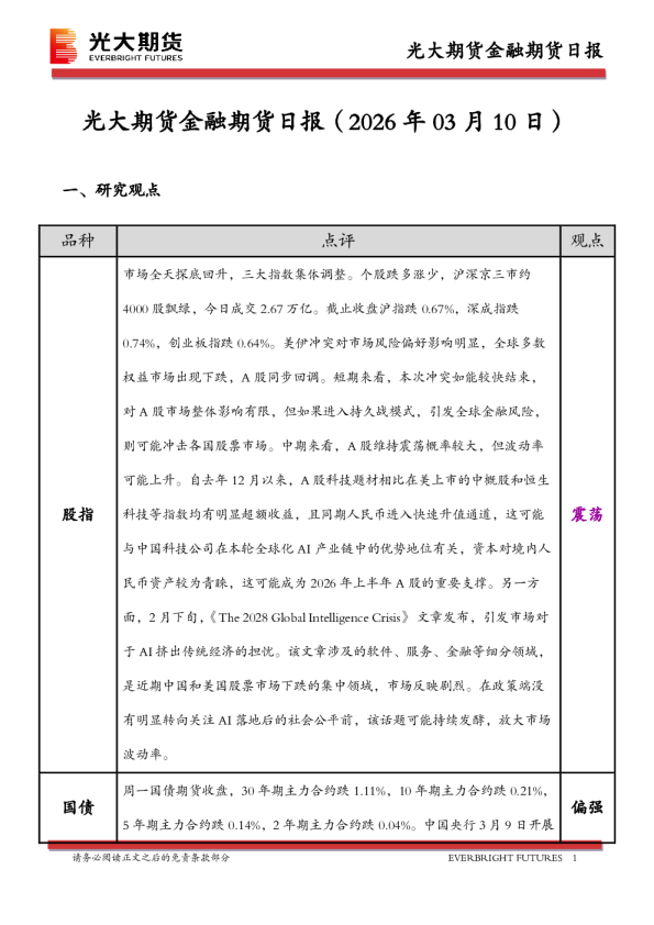 光大期货金融期货日报(2026年03月10日)