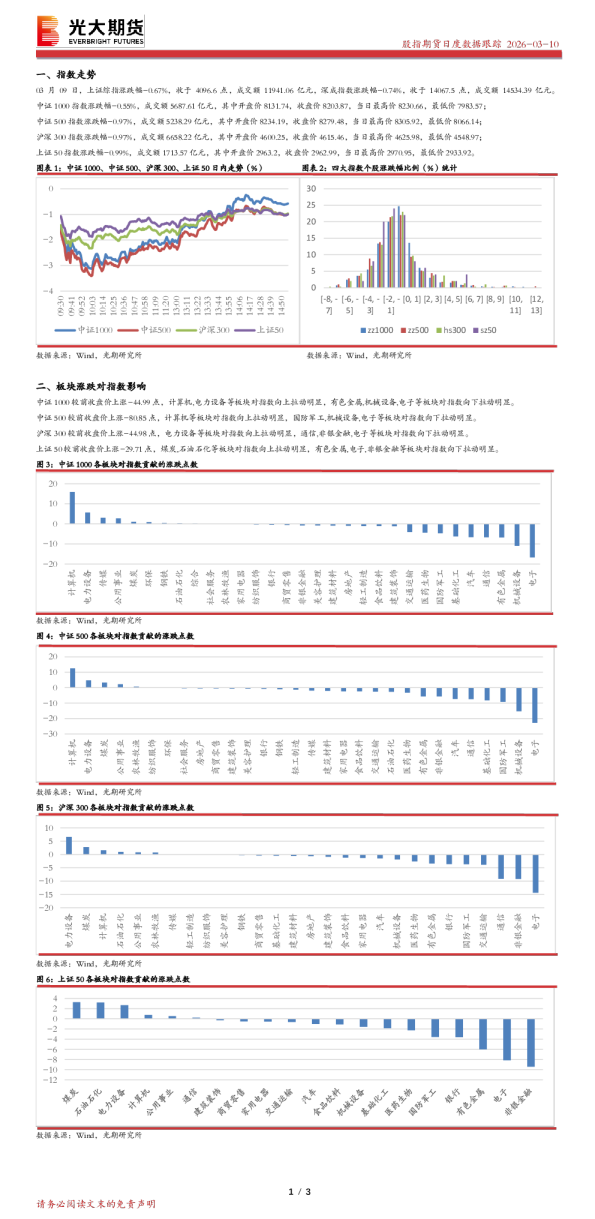 光大期货股指期货日报(2026年3月10日)