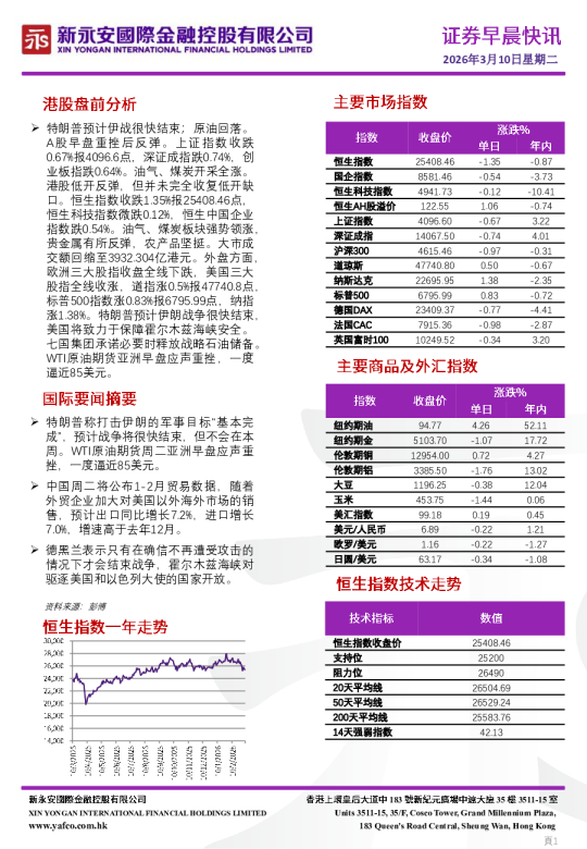 证券早晨快讯