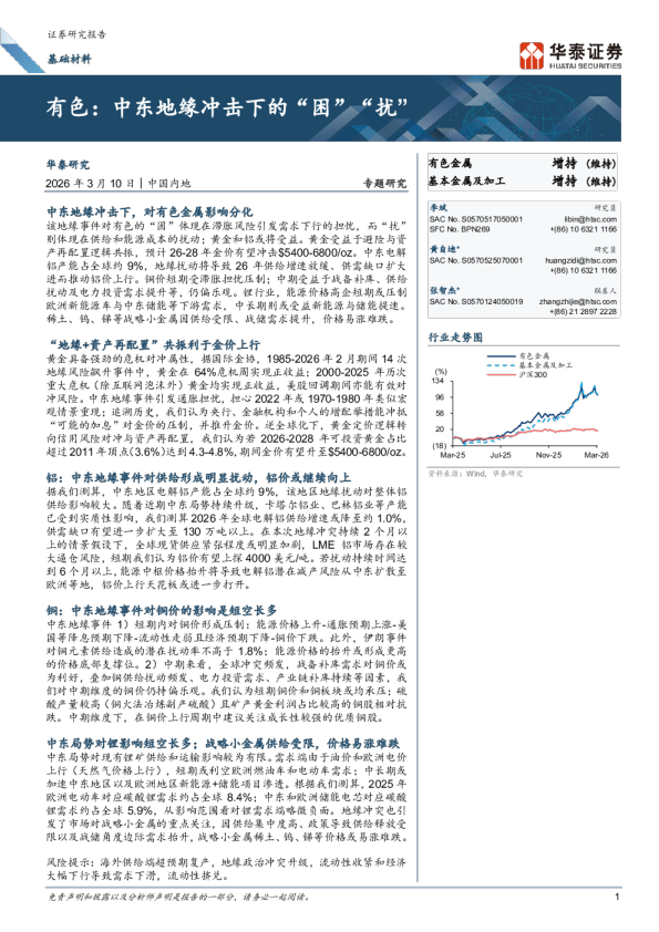 有色：中东地缘冲击下的“困”“扰”
