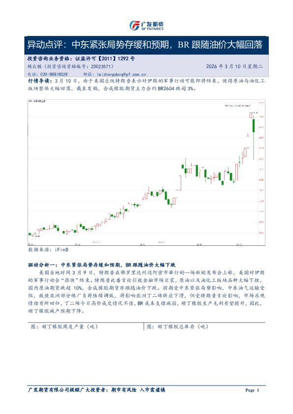 异动点评:中东紧张局势存缓和预期,BR跟随油价大幅回落20260310