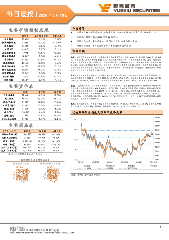 越秀证券每日晨报