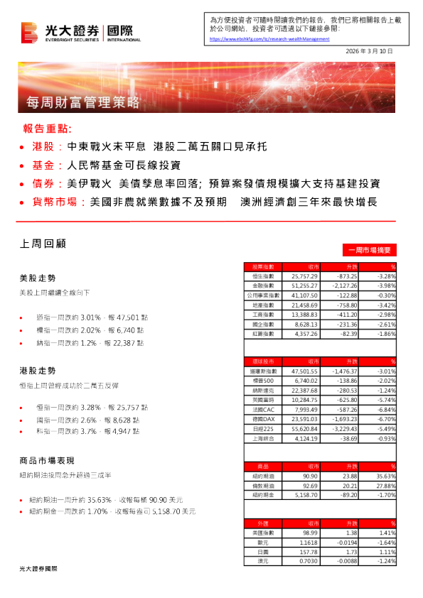 每周财富管理策略