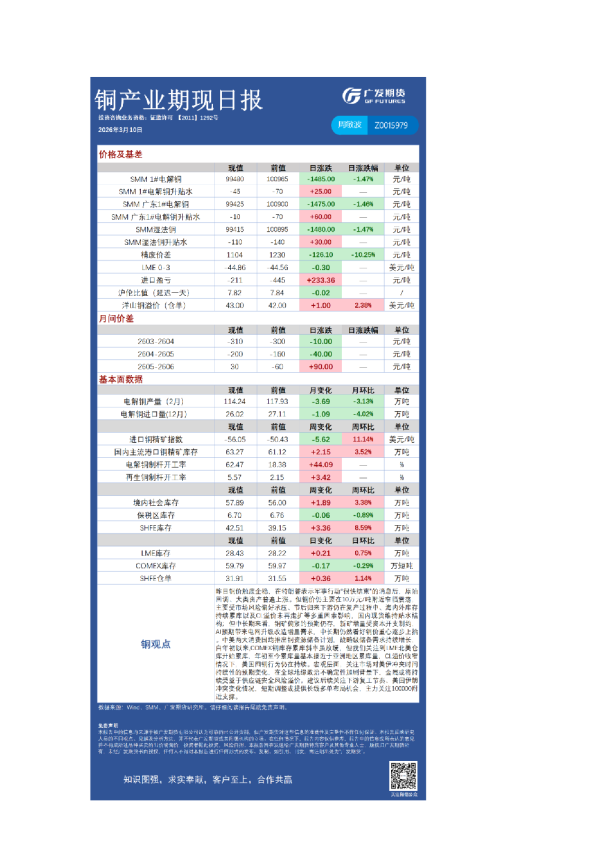 《有色》日报