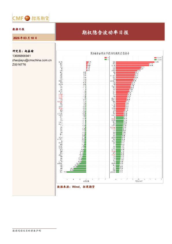 期权隐含波动率日报