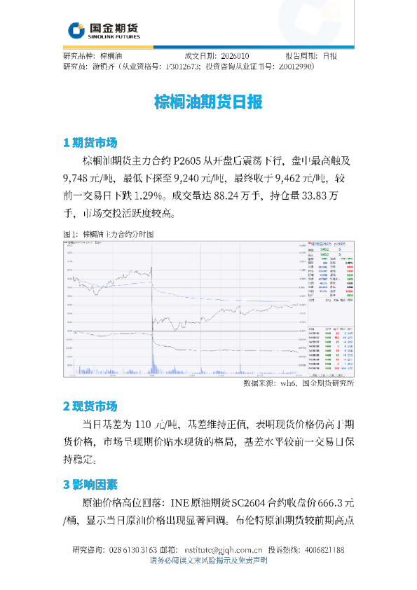 棕榈油期货日报