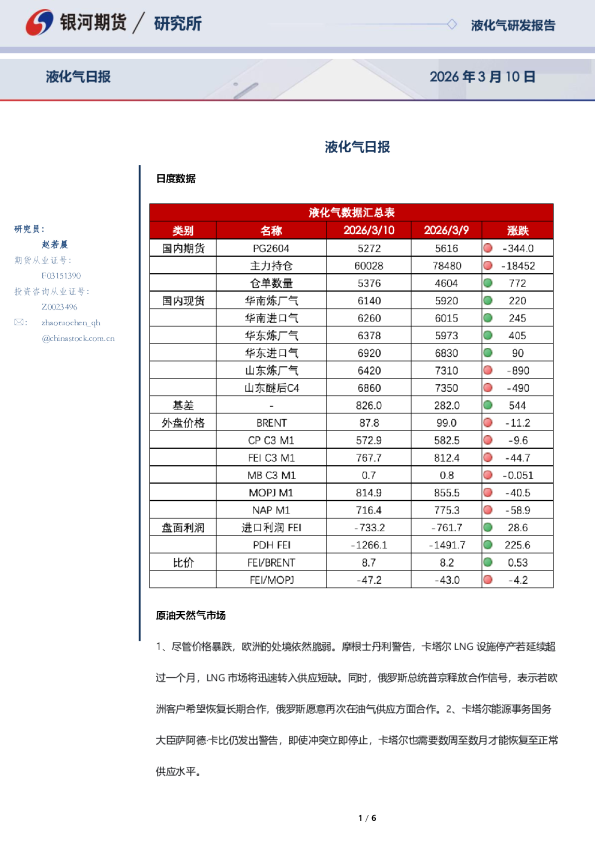 液化气日报