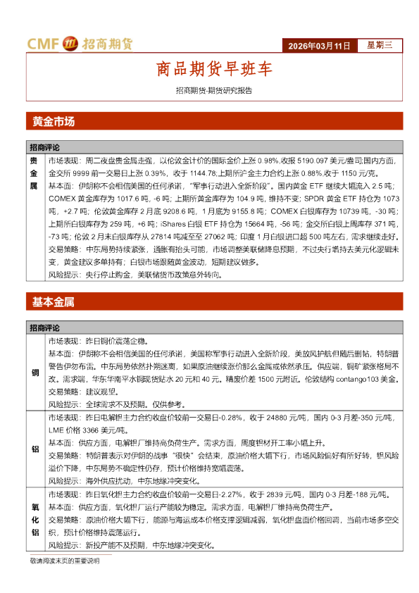 商品期货早班车