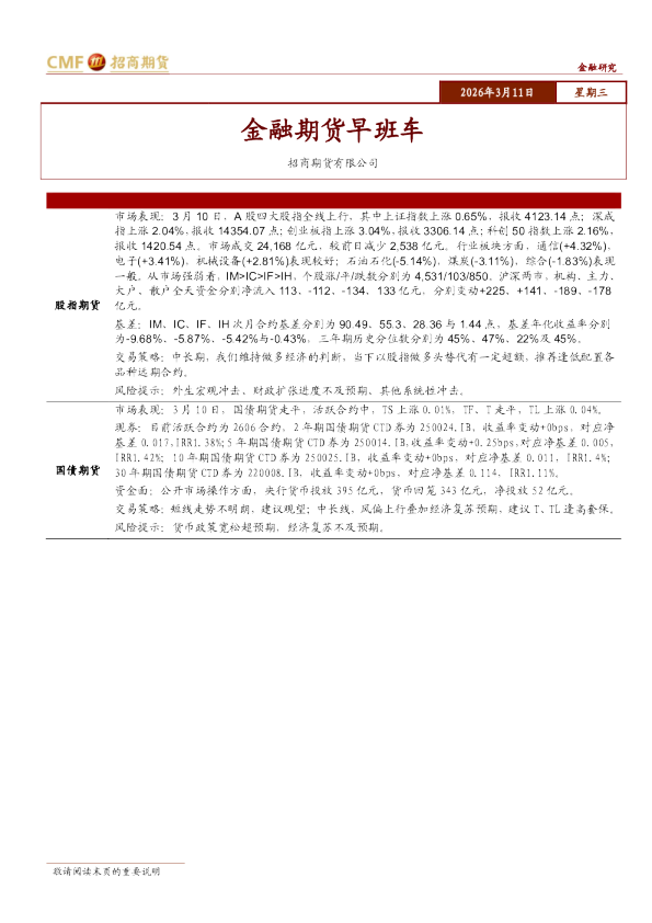 金融期货早班车