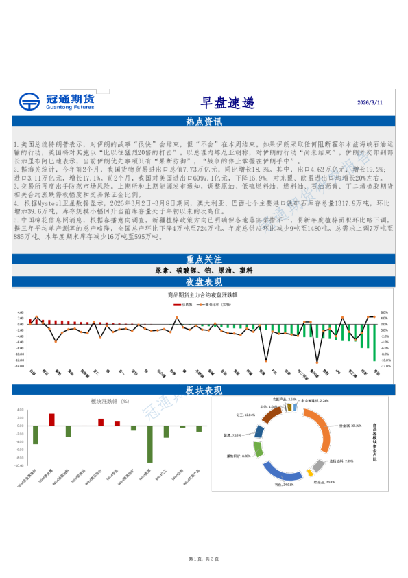 早盘速递