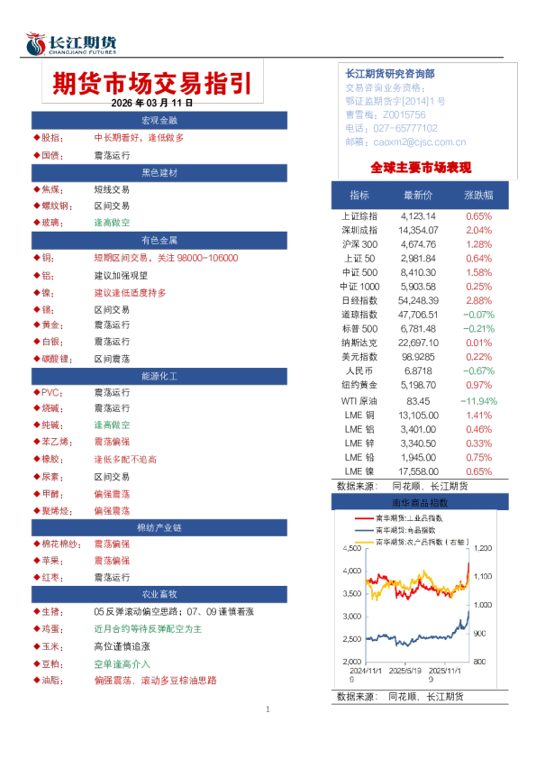 期货市场交易指引