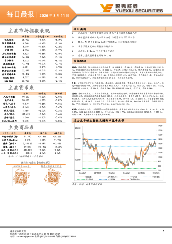 越秀证券每日晨报