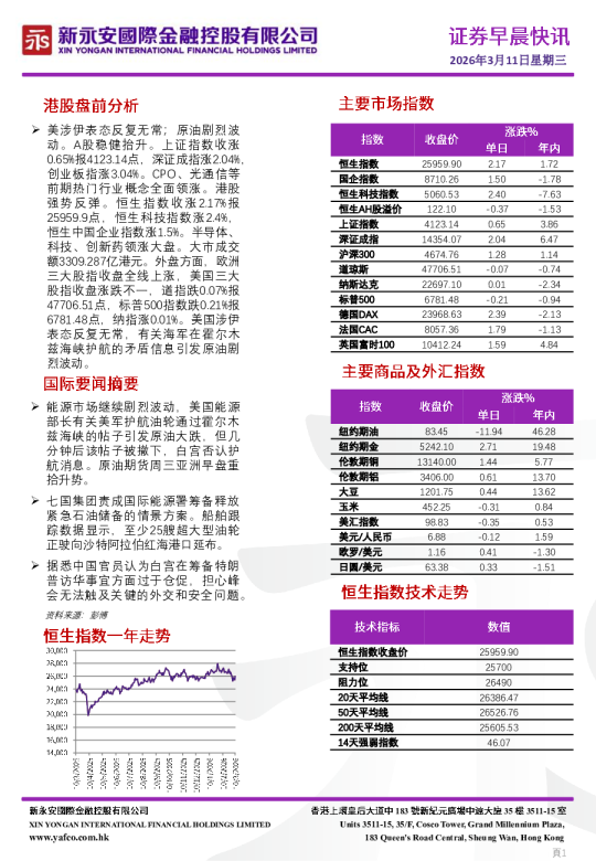 证券早晨快讯