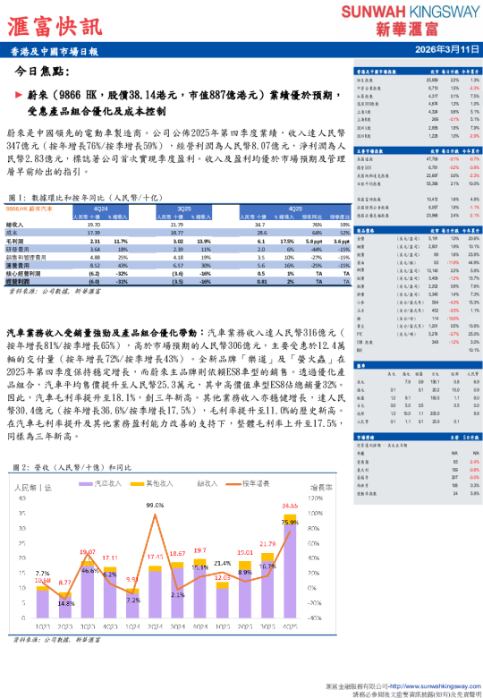 香港及中國市場日報