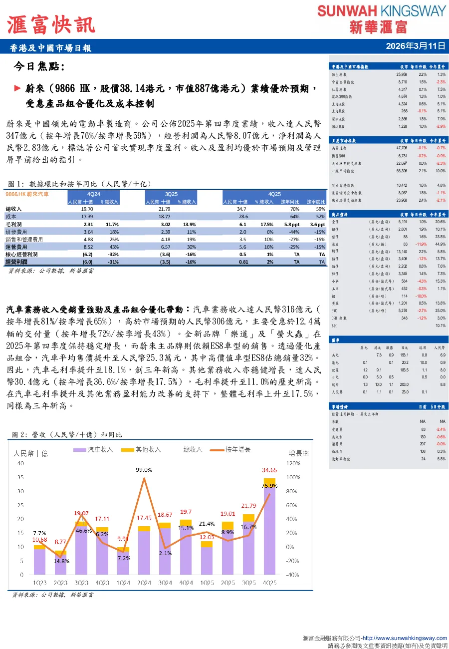 香港及中國市場日報
