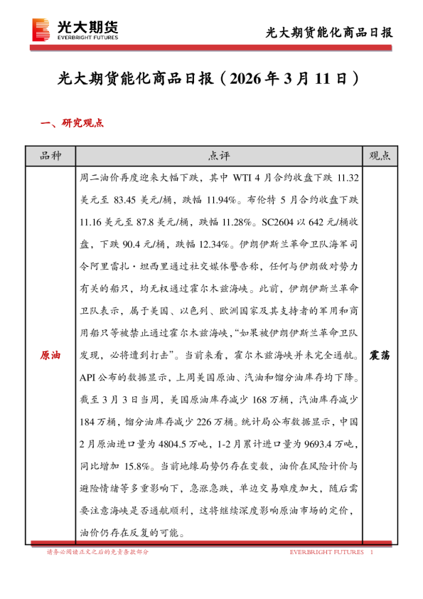 能化商品日报