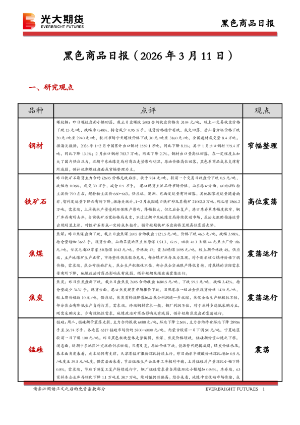 黑色商品日报
