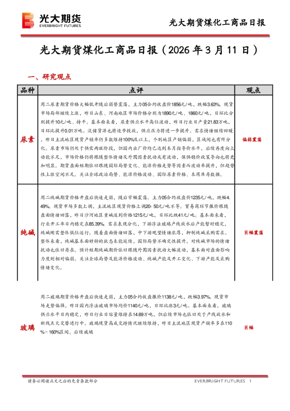 煤化工商品日报