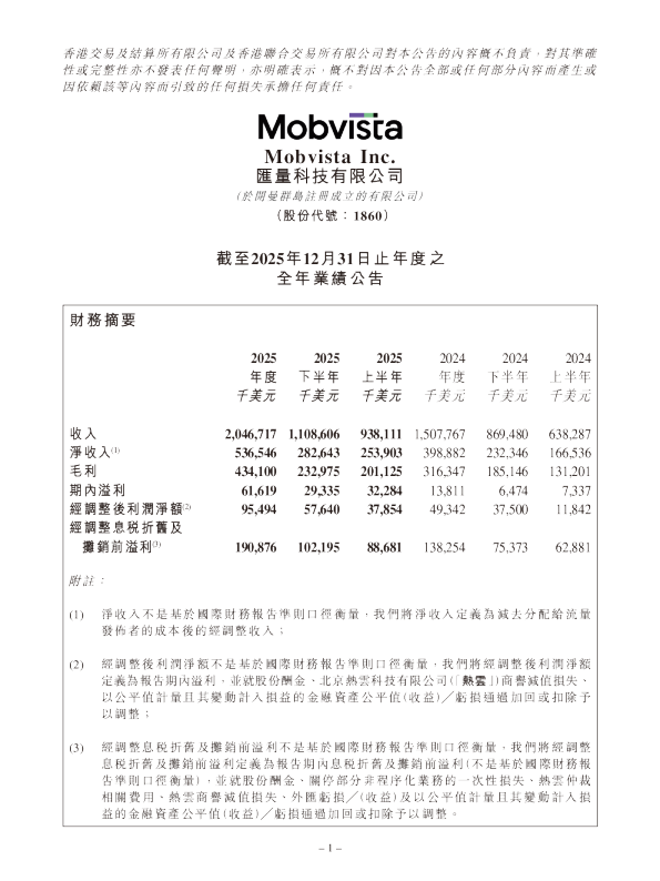 汇量科技:截至2025年12月31日止年度之全年业绩公告