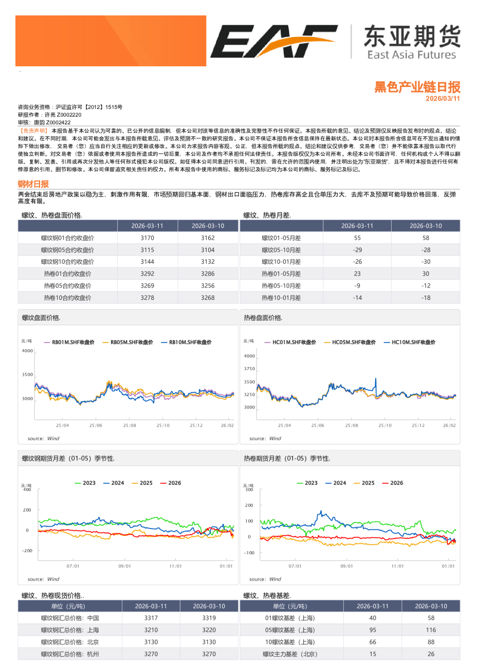 黑色产业链日报