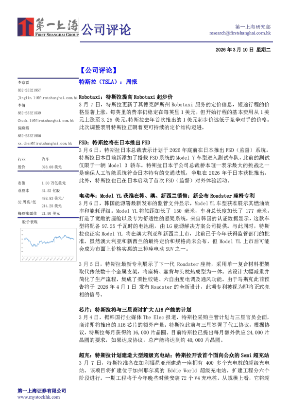 特斯拉（TSLA）：周报