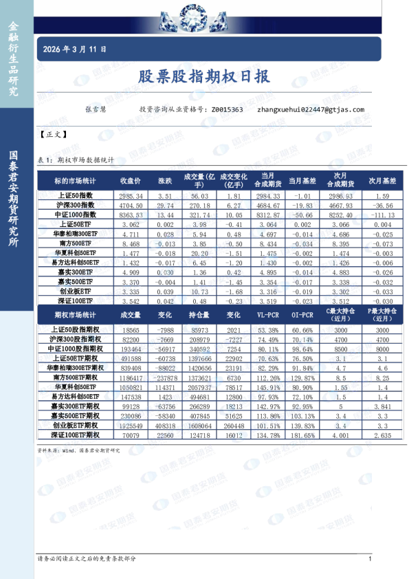 股票股指期权日报
