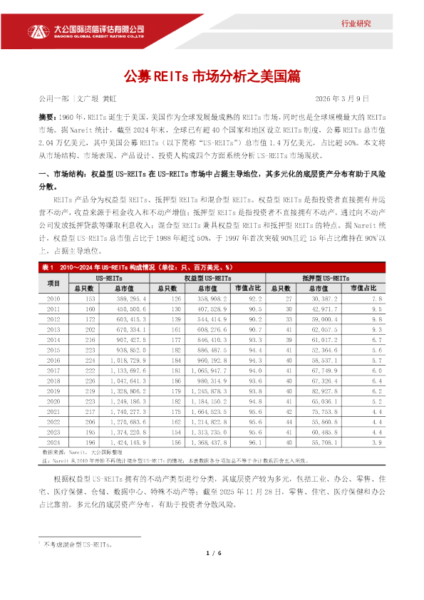 公募REITs市场分析之美国篇