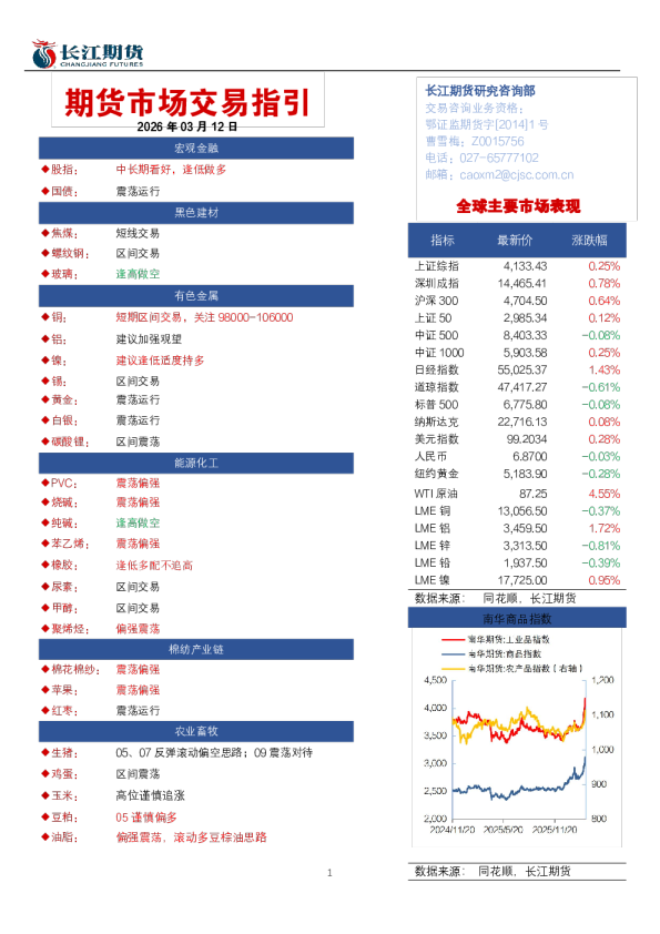 期货市场交易指引
