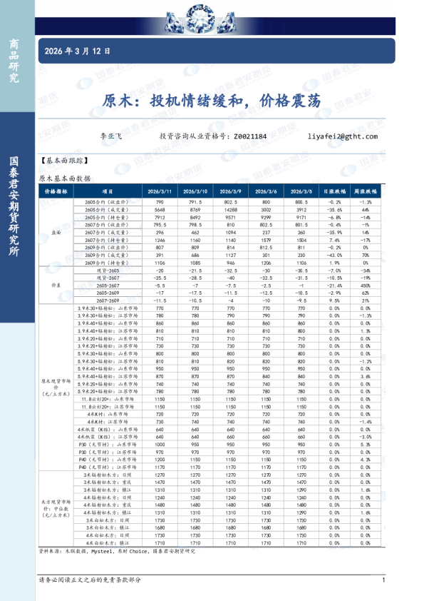 原木：投机情绪缓和，价格震荡