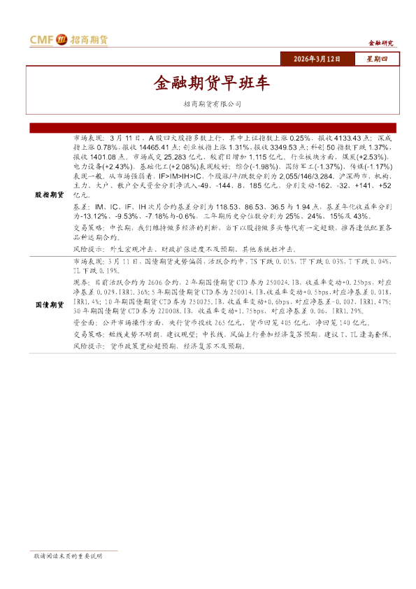 金融期货早班车