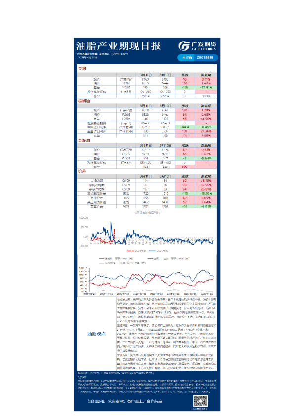 农产品日报20260312