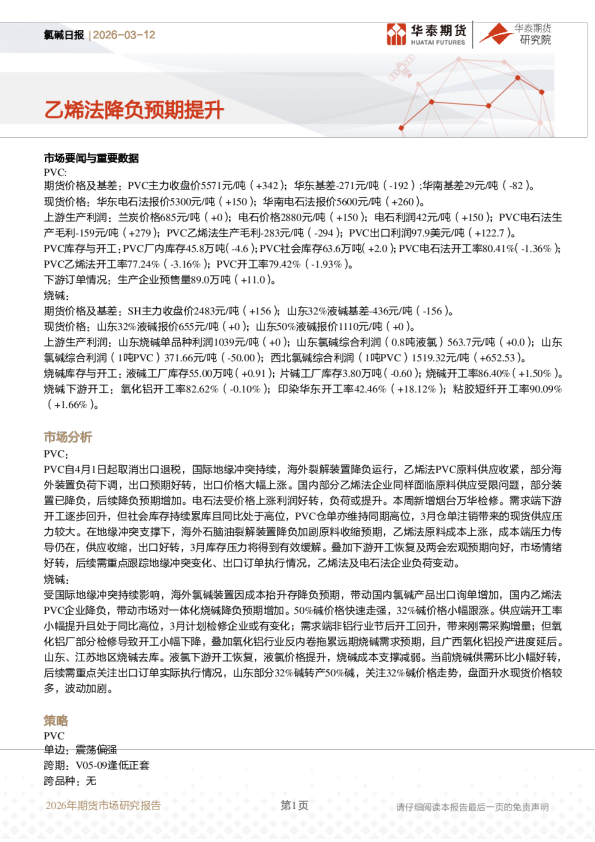 氯碱日报:乙烯法降负预期提升