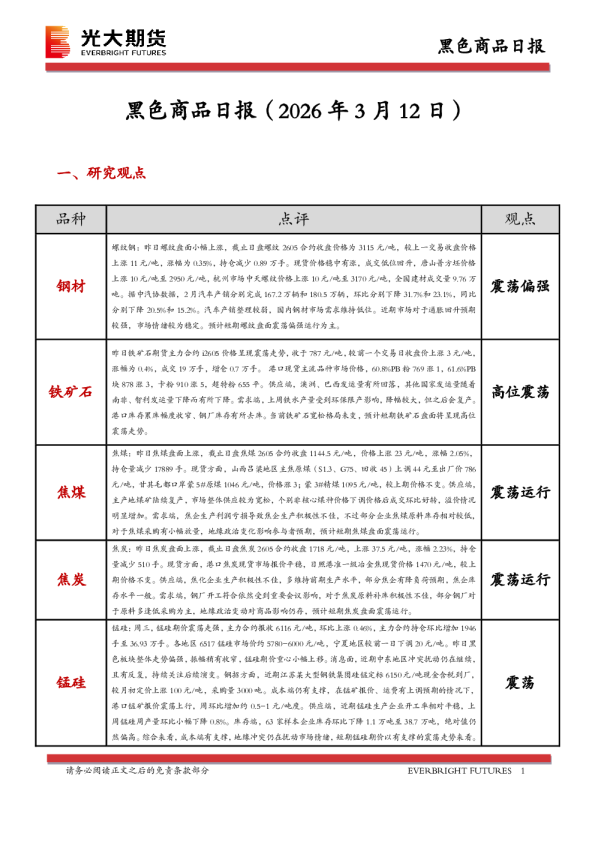 黑色商品日报