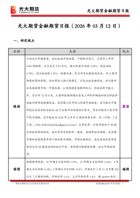 金融期货日报