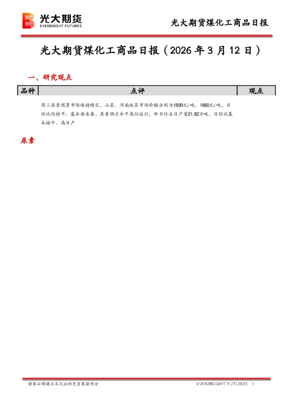 煤化工商品日报