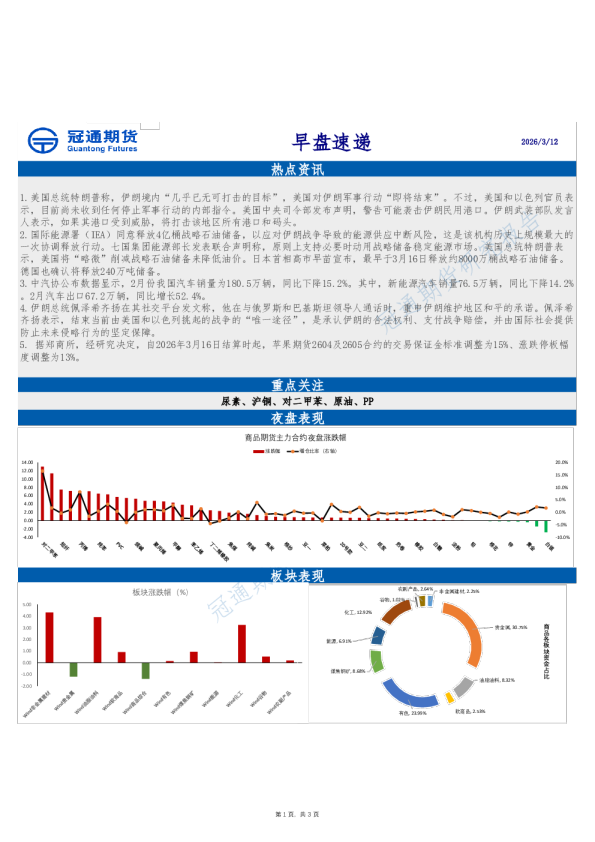 冠通期货早盘速递
