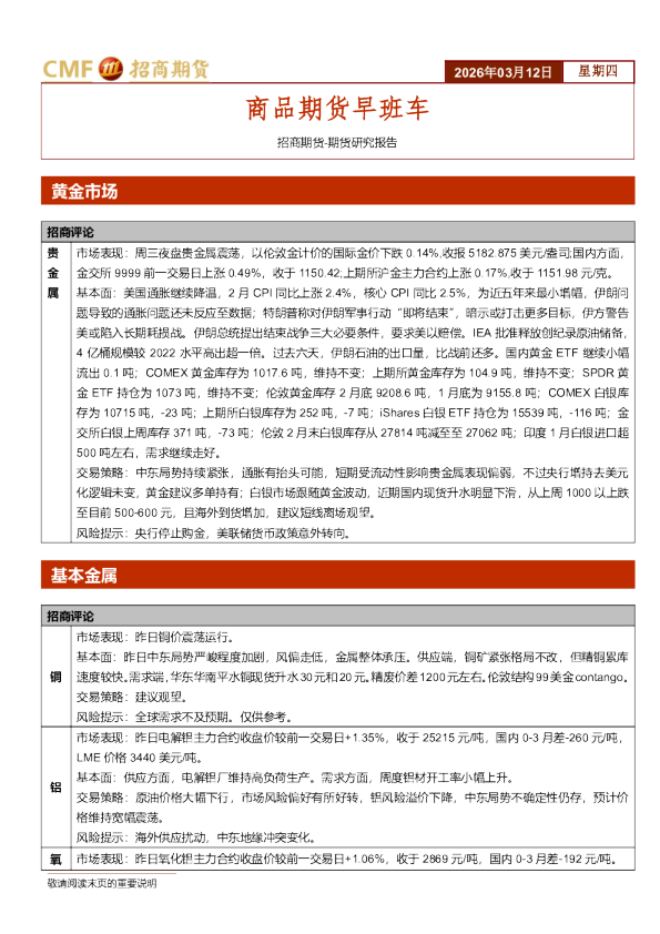 商品期货早班车