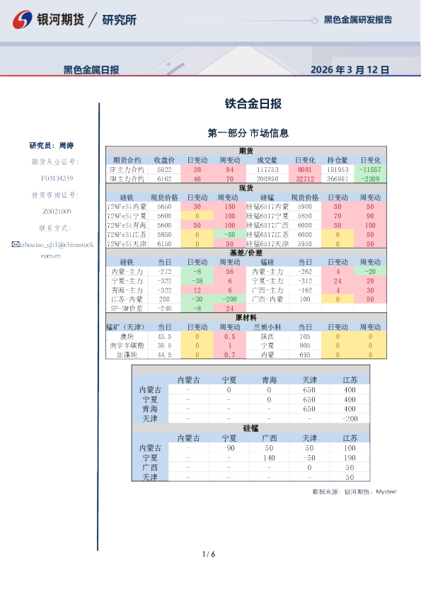 【银河期货】铁合金日报(26-03-12)