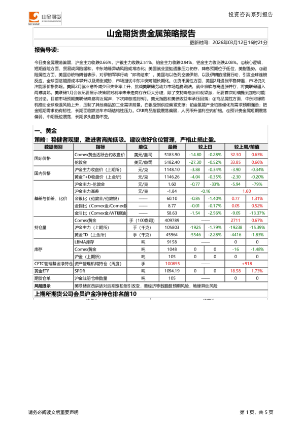 贵金属策略报告