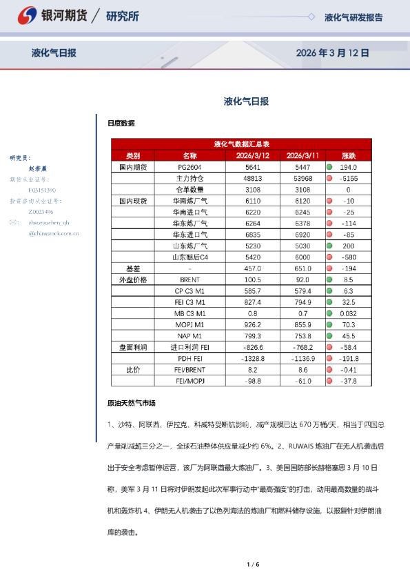 液化气日报